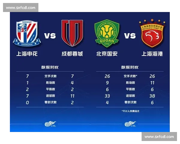 亚冠病毒缠上争冠三强!海港蓉城申花连环掉链 亚冠病毒缠上争冠三强!海港蓉城申花连环掉链