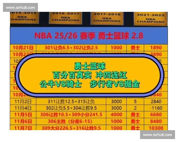 勇士对决骑士常规赛巅峰再现引爆全场篮球激情荣耀之夜盛宴热血狂